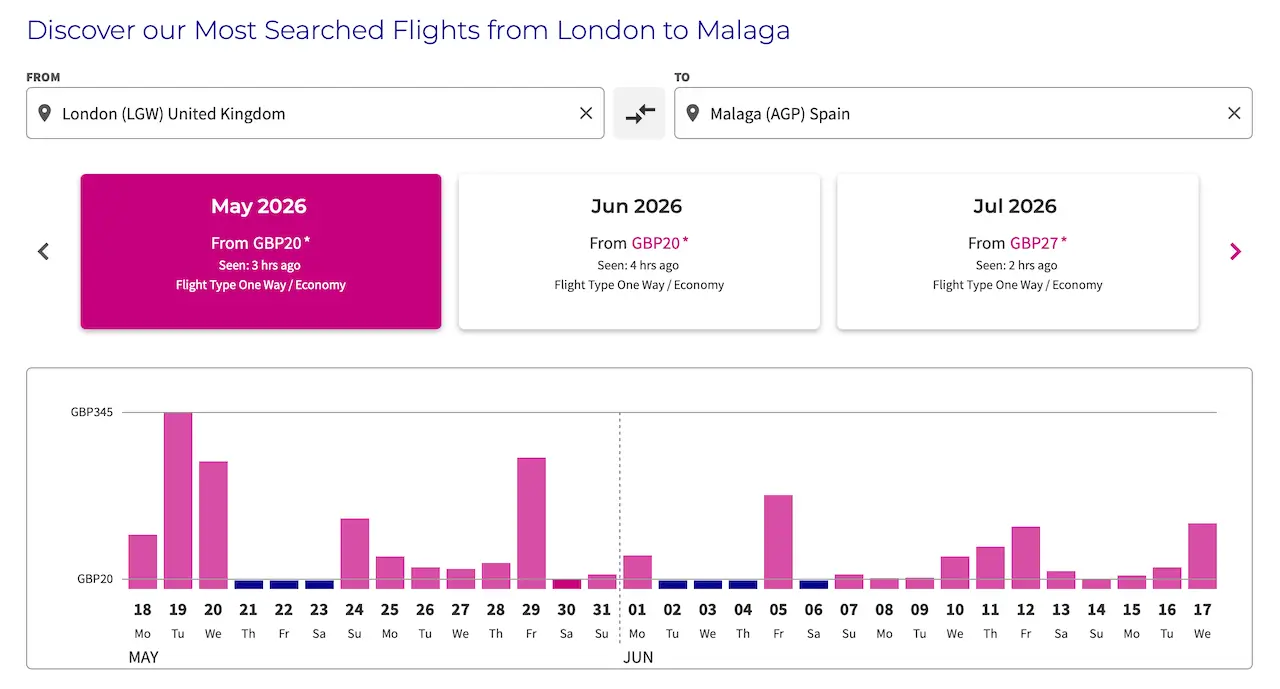 Wizz makes it easy to find the cheapest fare for your route by month and by day